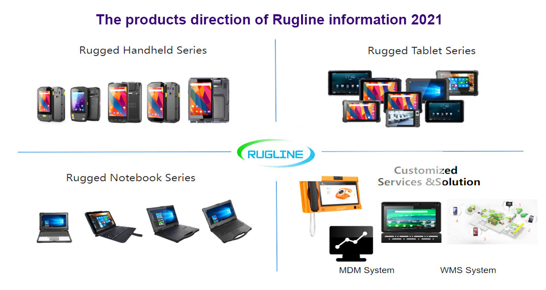 Cina SHENZHEN RUGLINE TECHNOLOGY CO.,LIMITED Profil Perusahaan
